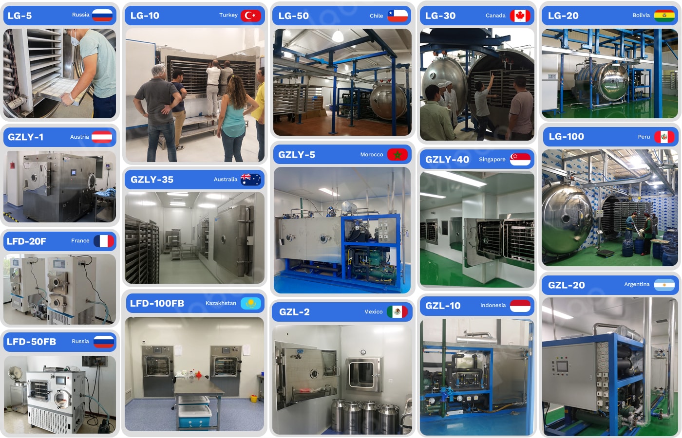 customer cases of freeze dryer from LABOAO